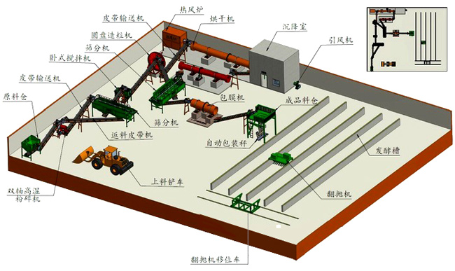 雞糞有機肥生產線生產工藝全面解析(圖1) 雞糞有機肥生產工藝